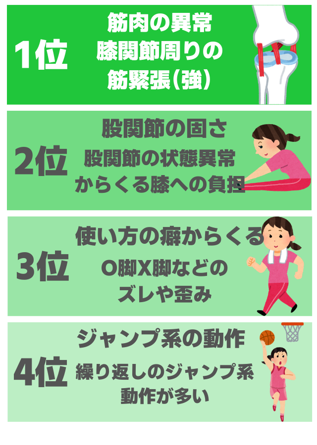 膝痛になる人の共通点